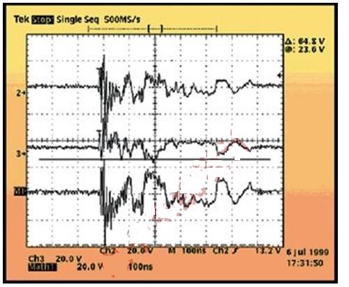 圖5:圖示顯示了在25ft雙絞線被充電至1.5kV后，以太網PHY的發送器引腳處的破壞性CDE波形。