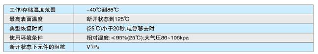 真正會用自復保險絲&mdash;&mdash;PPTC應用指南
