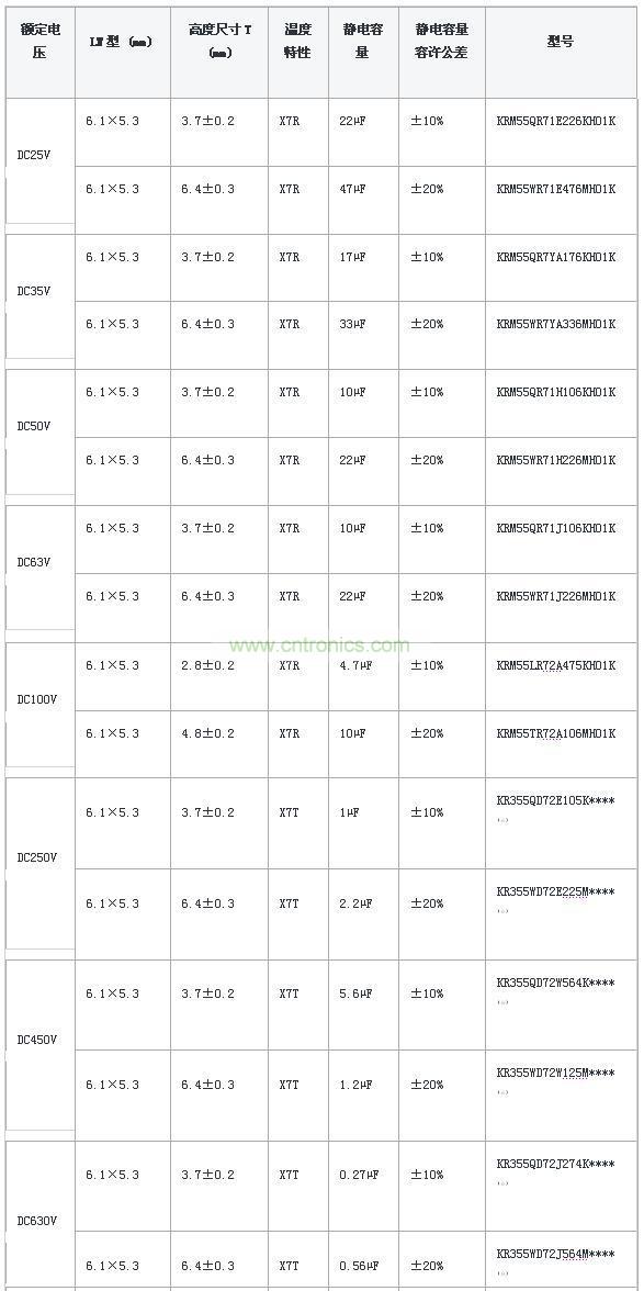 焊接有金屬端子的層疊陶瓷電容的產品線