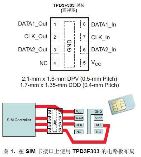 TPD3F303 是一款用于
SIM 卡接口的三通道集成型 EMI 濾波器。