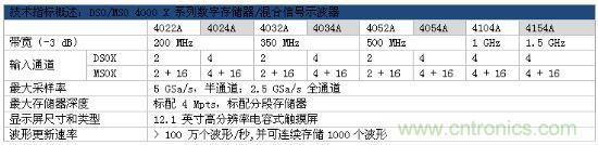 型號數據