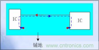單層板的關(guān)鍵信號線兩側(cè)布&ldquo;Guide Ground Line&rdquo;