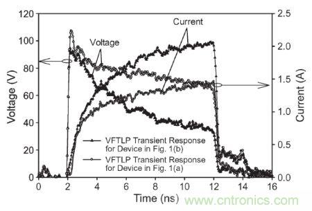 圖3， 140 V極快TLP施加到受測器件時，圖1(a)和圖1(b)結(jié)構的電壓與電流波形對比。