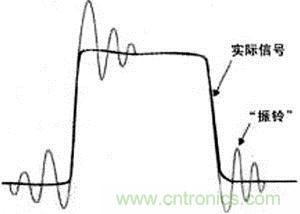 寄生電感和電容引起振蕩會使信號失真，導致測量無效