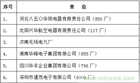 圖3: 中國(guó)大陸主要軍用連接器企業(yè)名錄
