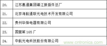 圖3: 中國(guó)大陸主要軍用連接器企業(yè)名錄