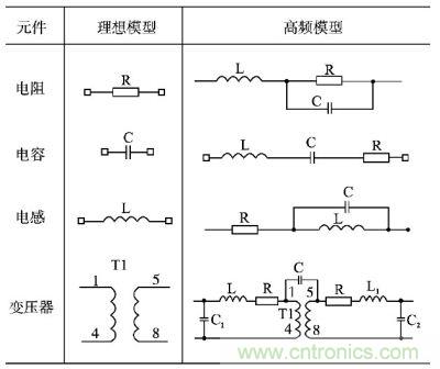 電阻、電容、電感及變壓器的高頻等效模型