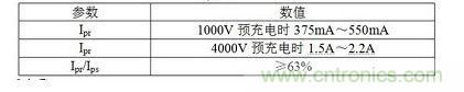 Ipr、Ips、Ipt