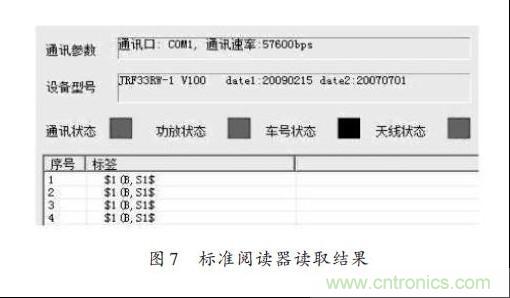 圖7:標準閱讀器讀取結果