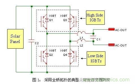 使功耗降至最低，太陽(yáng)能逆變器IGBT怎么選？