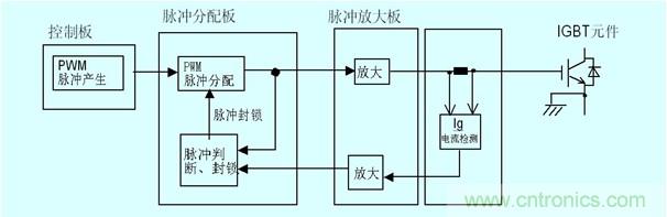 圖4 門極電流檢測以及保護原理圖