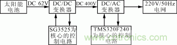 圖1 電路原理框圖