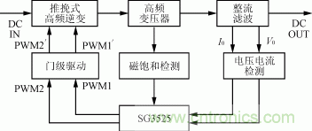 圖3 DC/DC變換器的控制框圖
