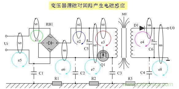 解決EMI傳導(dǎo)干擾的八大方法