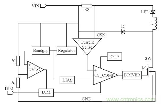 可實(shí)現(xiàn)高效率、高調(diào)光比的LED恒流驅(qū)動電路設(shè)計(jì)