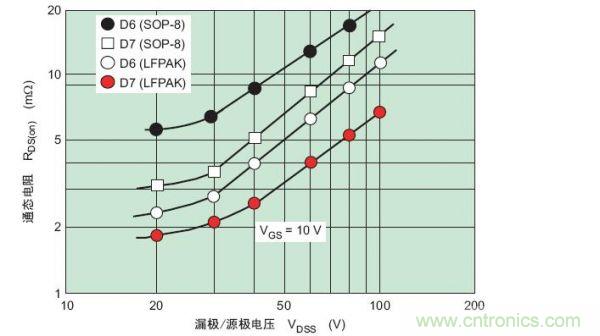 工程師分享：如何選擇合適的MOSFET器件？