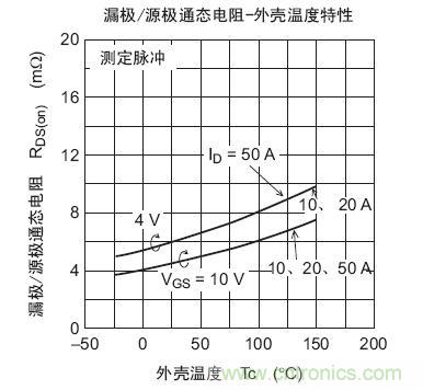 工程師分享：如何選擇合適的MOSFET器件？