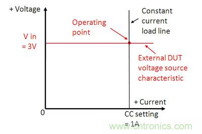 直流電子負載如何實現CV、CC或CR工作模式