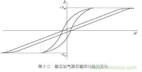 大牛獨創(chuàng)（四）：反激式開關電源設計方法及參數計算