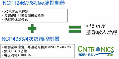 我們都是節約高手!巧用安森美半導體降低待機能耗方案!