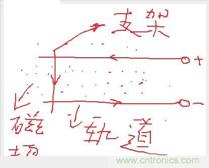 電子軍情發(fā)燒友！航母彈射系統(tǒng)大揭秘！