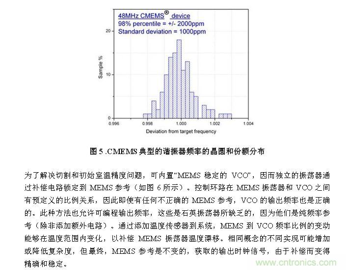 CMEMS技術(shù):批量CMOS制造工藝生產(chǎn)基于EMS的頻率控制器件