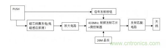 LinBell發射器硬件框圖