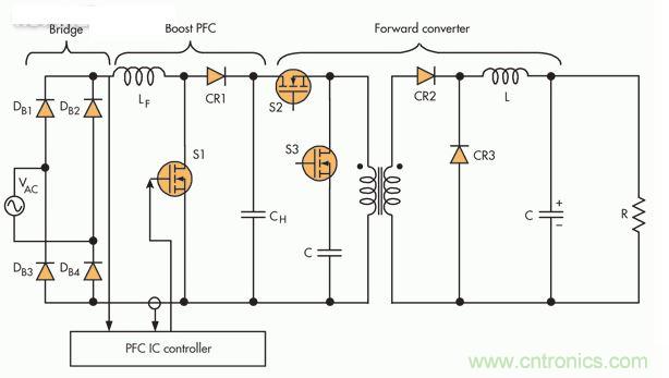 此PFC電路采用隔離正向轉(zhuǎn)換器，這是一種通常在中小功率應用中保留的設置