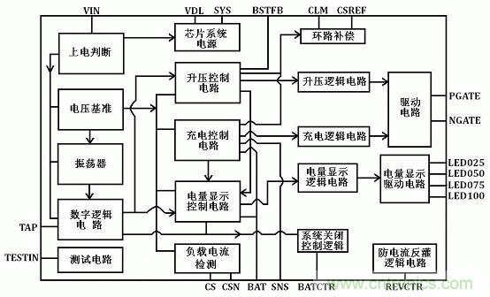 【導讀】移動電源現在已經成為人手必備的產品，智能機平板的流行讓電量總是處于一種不夠用的狀態，移動電源也應時而生，不過移動電源的問題也越來越多，更新換代也就越來越頻繁，如何讓移動電源高效率又安全呢？請看本文。