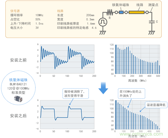 通過鐵氧體磁珠抑制振鈴(計算結果)