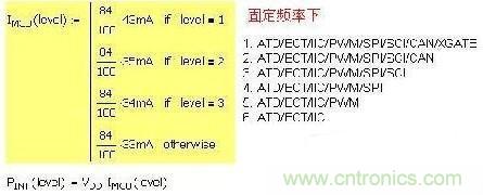 第一種 固定頻率，增減功能引起電流變化：