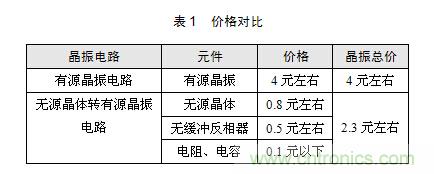 技術(shù)大爆炸：晶體一秒變晶振，成本直降60%
