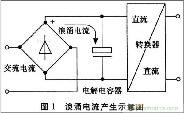 抑制開關(guān)電源浪涌，且看軟啟動電路顯神通！