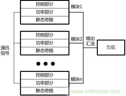 兩種典型模塊化UPS的對比分析，哪個技高一籌？