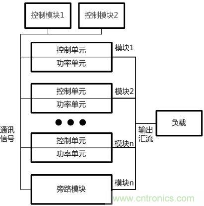 兩種典型模塊化UPS的對比分析，哪個技高一籌？