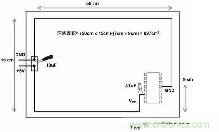 在此電路板上，使用不同的路線來布電源線和地線，由于這種不恰當的配合，電路板的電子元器件和線路受電磁干擾的可能性比較大