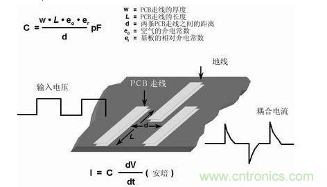 在PCB上布兩條靠近的走線，很容易形成寄生電容。由于這種電容的存在，在一條走線上的快速電壓變化，可在另一條走線上產生電流信號