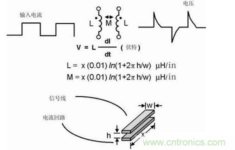 如果不注意走線的放置，PCB中的走線可能產生線路感抗和互感。這種寄生電感對于包含數字開關電路的電路運行是非常有害的