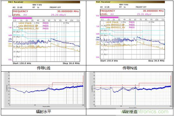內置MOS的1.5A&mdash;5V的充電器的逆天設計