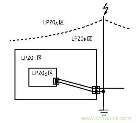 防雷攻略：為戶外LED照明設備保駕護航！