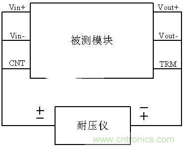 是哪個缺失的環節導致打電話被電死&ldquo;的慘劇？