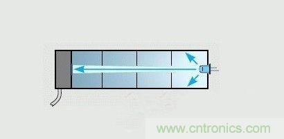掌握這12個性能指標，LED基礎知識&ldquo;那都不是事&rdquo;！