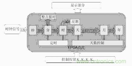數字日歷的面世，以軟件方式設計硬件的&ldquo;新坐標&rdquo;