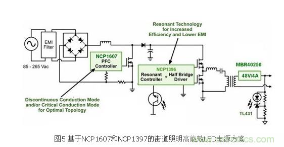 選你所需：三種LED區(qū)域照明電源的驅(qū)動設計方案