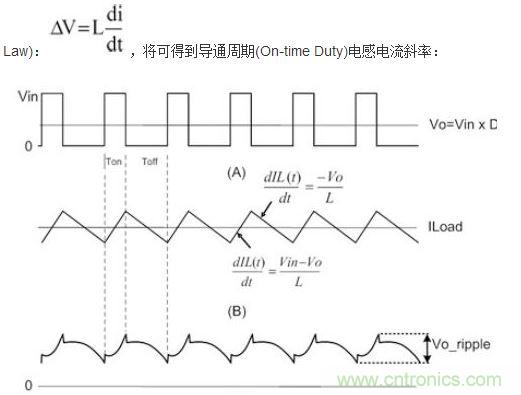 (A)LX的波形；(B)電感電流的波形；(C)輸出紋波波形