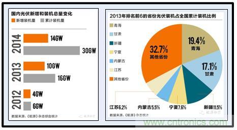 圖文并茂：光伏電站諧振抑制技術，如何進行諧波補償？