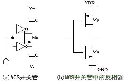 低功耗、低相位噪聲的CMOS壓控振蕩器設計