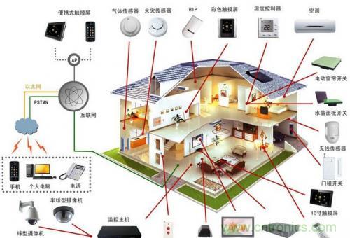 智能家居不智能，那只能算玩具！