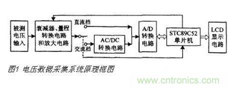 高精度、交直流電壓數(shù)據(jù)采集系統(tǒng)設(shè)計(jì)攻略