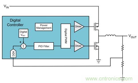 既滿足電源能效標準、又提升性能的AD/DC電源的設計